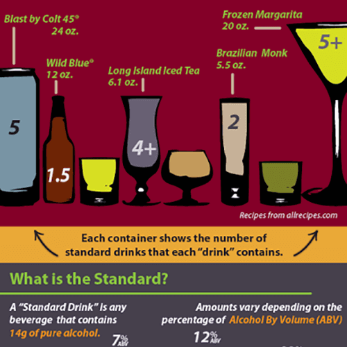 Alcohol Consumption Infographic
