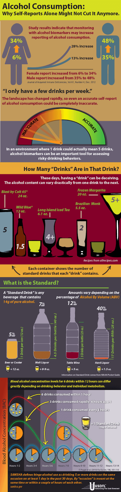 Alcohol Consumption Infographic