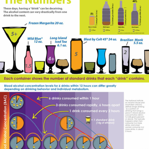 Alcohol by The Numbers