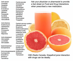 CBC and CMAJ list of drugs that grapefruit affects