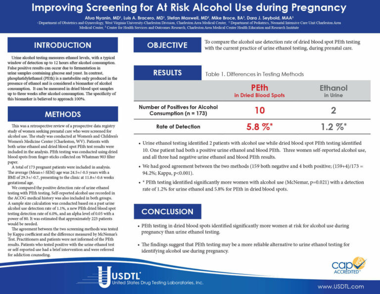 Improving Screening for At Risk Alcohol Use during Pregnancy