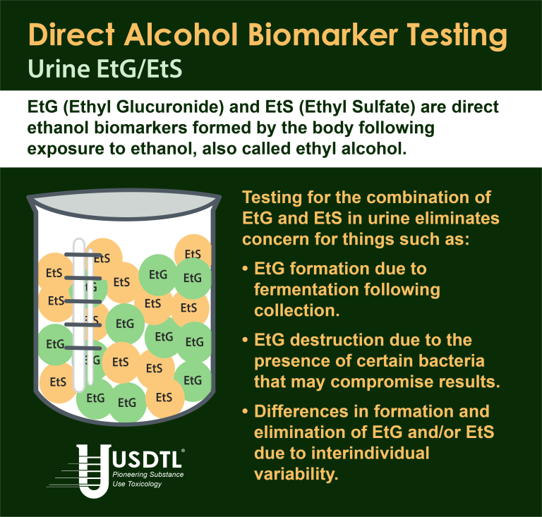 Direct Alcohol Biomarker Testing