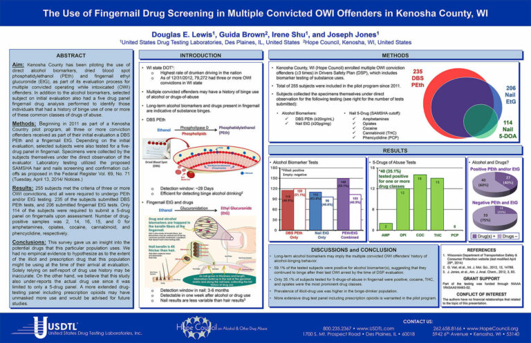 The Use of Fingernail Drug Screening in Multiple Convicted OWI Offenders in Kenosha County, WI