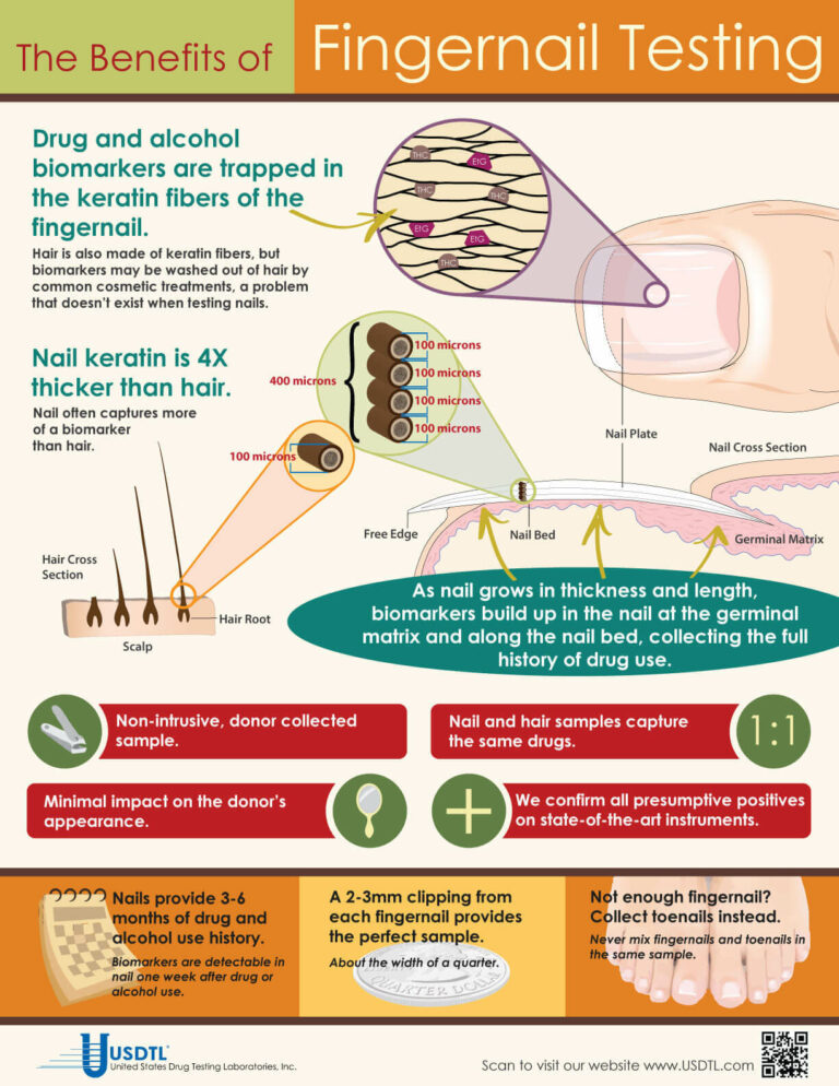 Drug Testing Nail: The Benefits Over Hair - USDTL