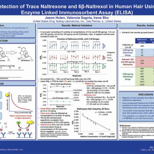 Detection of Trace Naltrexone and 6β-Naltrexol in Human Hair Using Enzyme Linked Immunosorbent Assay (ELISA)
