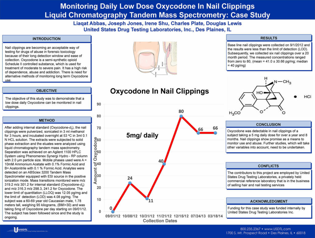Monitoring Daily Low Dose Oxycodone In Nail Clippings Liquid