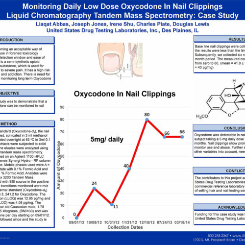 Monitoring Daily Low Dose Oxycodone In Nail Clippings Liquid Chromatography Tandem Mass Spectrometry: Case Study