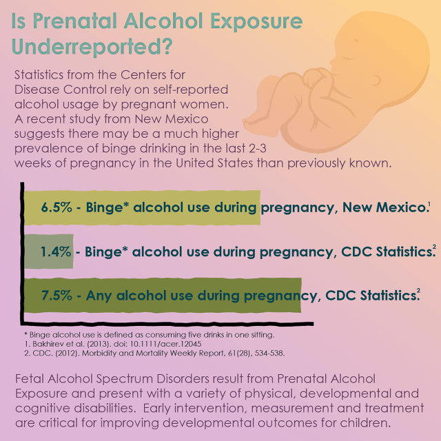 Is Prenatal Alcohol Exposure Underreported?