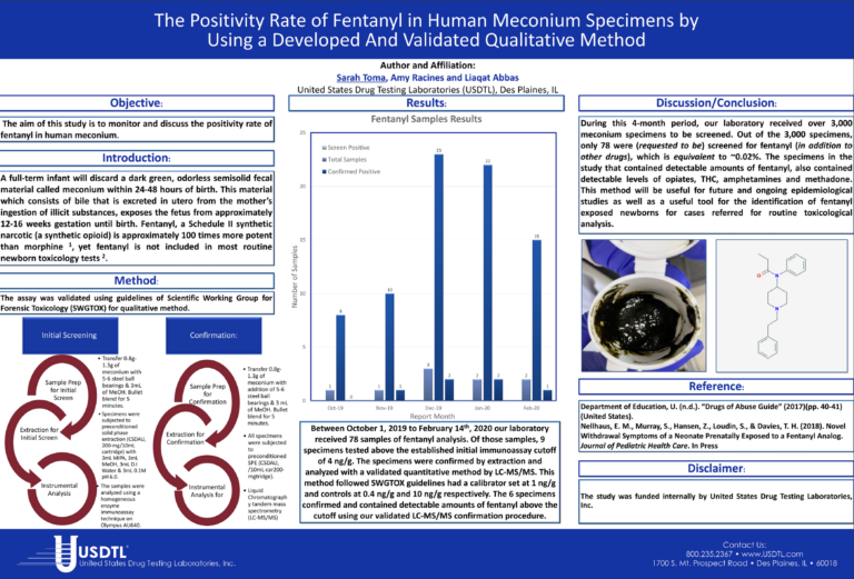 The Positivity Rate of Fentanyl in Human Meconium Specimens by Using a Developed and Validated Qualitative Method
