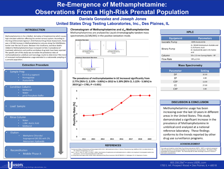 Re-Emergence of Methamphetamine: Observations from a High-Risk Prenatal Population