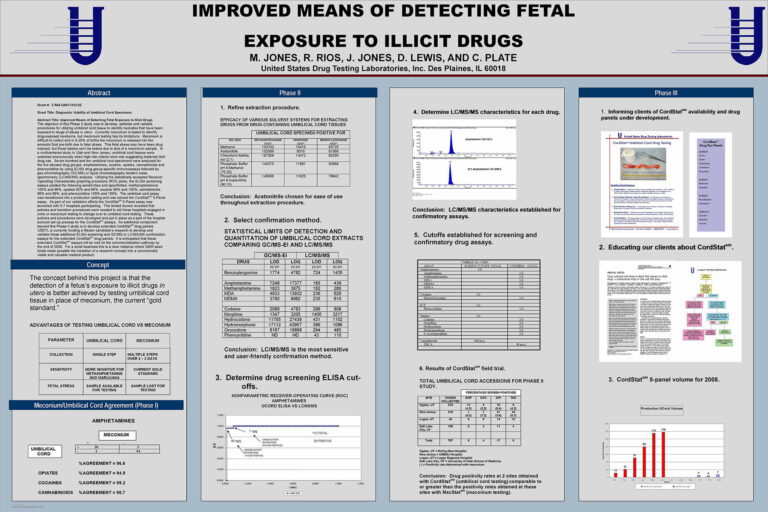 Improved Means of Detecting Fetal Exposure to Illicit Drugs