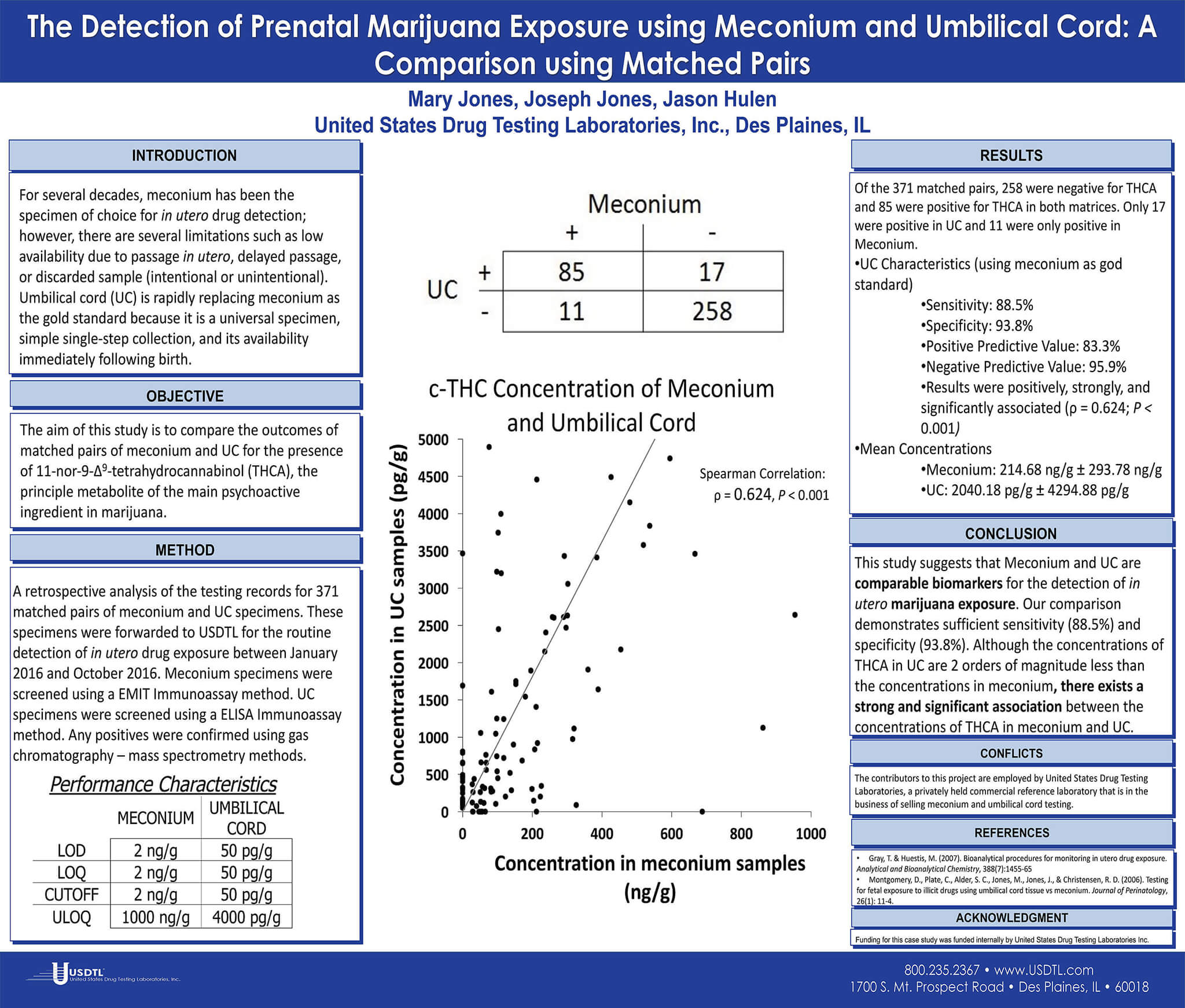 The Detection of Prenatal Marijuana Exposure using Meconium and