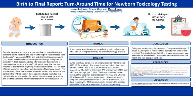 Birth to Final Report: Turn-Around Time for Newborn Toxicology Testing