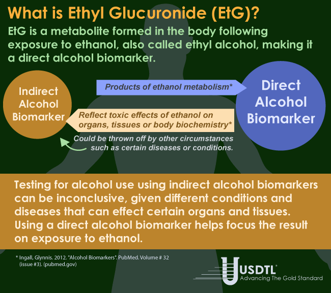 What is Ethyl Glucuronide (EtG)?