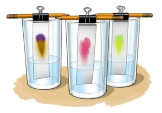 Drawing of color chromatography